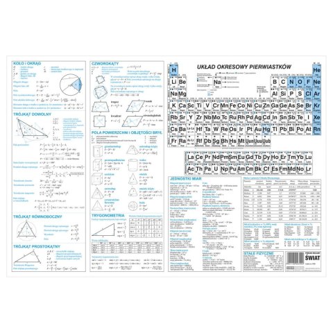 Podkład na biurko mapa świata tektura pokryta folią [mm:] 490x340 Derform (POS)